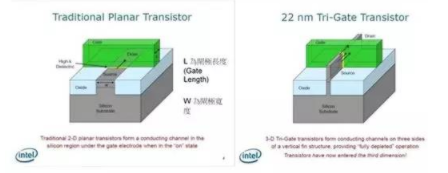 【兆恒機械】讓你更清楚的了解納米工藝、硅晶圓、IC