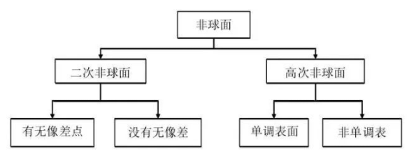 【兆恒機械】光學非球面技術原理與加工技術