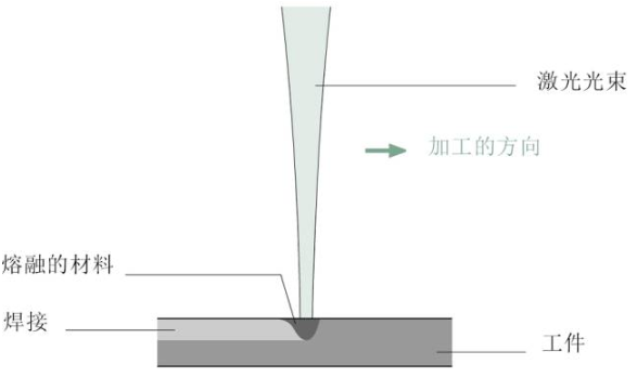 【兆恒機械】關于激光焊接，這些你應該了解