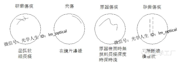 【兆恒機械】光學鏡片研磨工序基礎知識