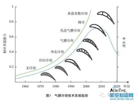 【兆恒機械】葉片氣膜孔加工技術，給不斷升溫的渦輪進口再添一把“火”