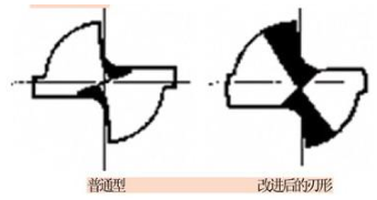 【兆恒機械】鉆頭修磨培訓材料