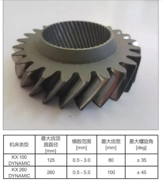 【兆恒機械】齒輪加工的方案總是在不斷的推陳出新