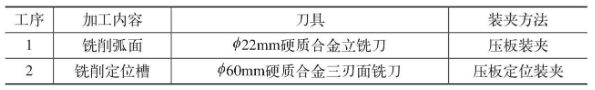 【兆恒機械】飛行器翼面弧面及定位槽銑削加工