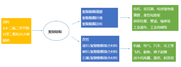 【兆恒機械】PEEK，當之無愧的塑料王