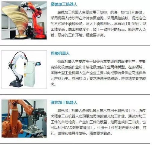 【兆恒機械】點亮未來的領舞者——工業機器人簡介