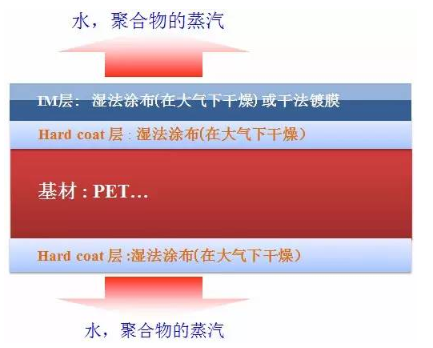 【兆恒機械】提高鍍膜品質的關鍵工藝：真空脫氣