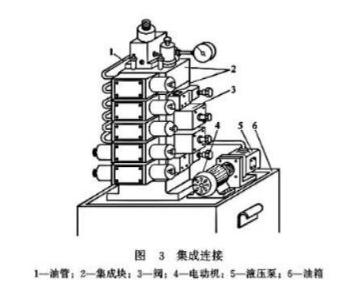 【兆恒機(jī)械】液壓閥的連接方式有幾種嗎？