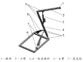 【兆恒機械】機械臂的設計及動力學仿真研究