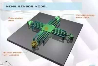 【兆恒機械】MEMS技術在軍用設備中的應用