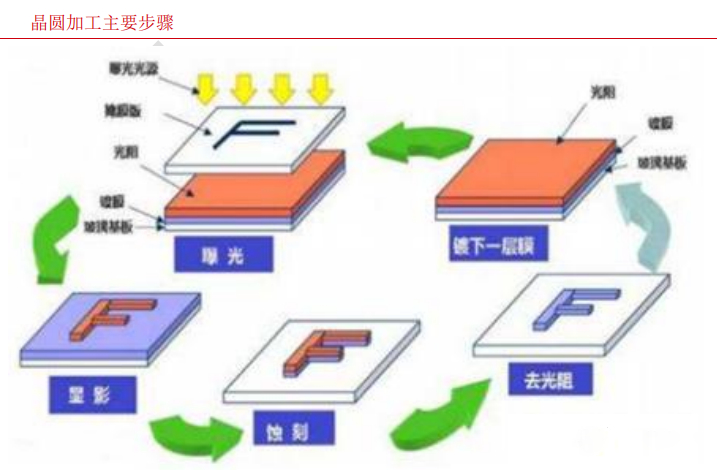 【兆恒機械】刻蝕設備的一些基本知識