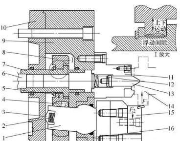 【兆恒機械】發動機軸類部件加工時的卡盤選型和維護