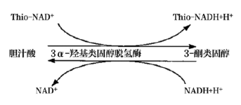 【兆恒機械】臨床生化檢測系統攜帶污染的分析與處理策略