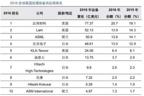 【兆恒機械】半導體的“雕刻刀”：刻蝕設(shè)備的發(fā)展與突破