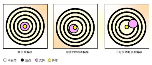 【兆恒機械】影響研磨光纖連接器后續性能的關鍵標準