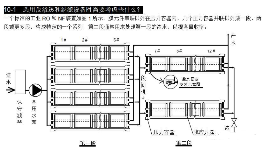 【兆恒機械】選用反滲透設備時需要考慮哪些因素？