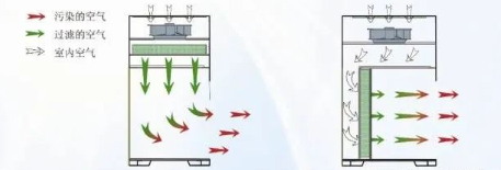 【兆恒機械】生物安全柜、通風柜與超凈工作臺的區別