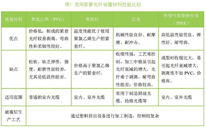 【兆恒機械】紫外光固化緊套光纖的工藝控制及應用