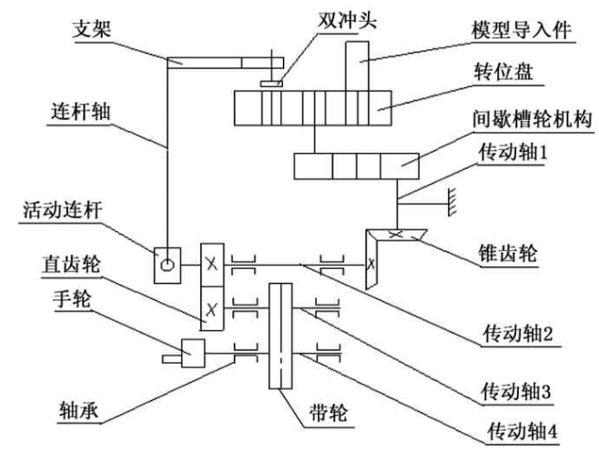 【兆恒機(jī)械】基于外槽輪間歇轉(zhuǎn)位的沖壓機(jī)構(gòu)裝置設(shè)計