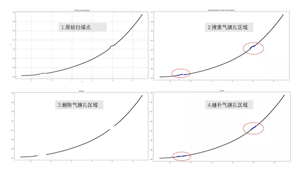 【兆恒機械】幾項航空葉片最新檢測技術，計量人用了都在點贊