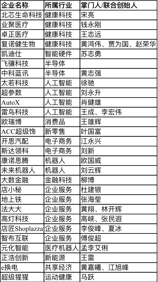 【行業(yè)新聞】28家深圳企業(yè)上榜“瞪羚榜單”，電子商務(wù)、健康科技、人工智能行業(yè)受關(guān)注