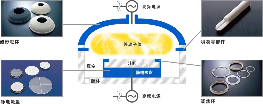 [行業(yè)新聞]半導體設備需求強勁，有望帶動相關陶瓷部件規(guī)模達15%