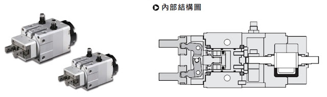 [行業知識]夾具、治具、模具到底有何區別？