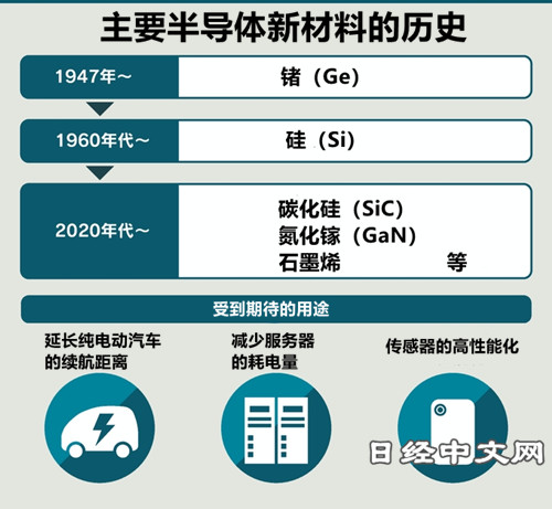 [行業(yè)新聞]應用于半導體領域的材料有哪些?